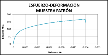 Figura 9