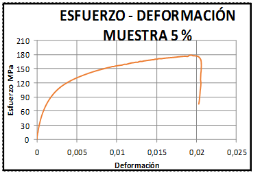 Figura 10
