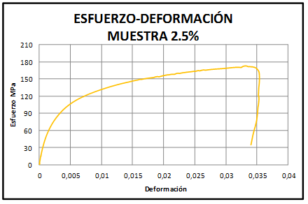Figura 11