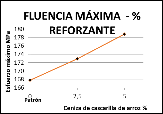 Figura 12