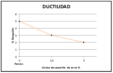 Figura 13