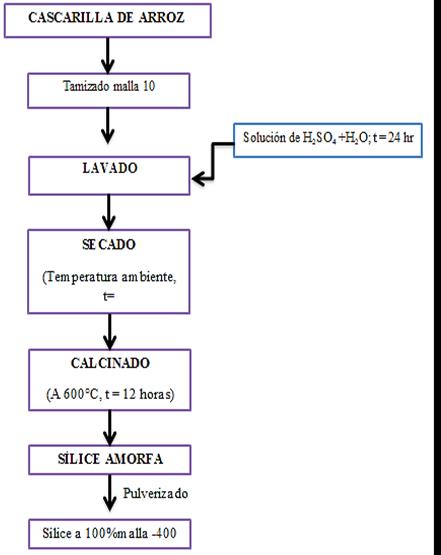 Figura 4