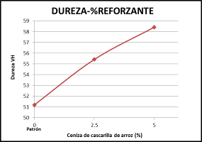 Figura 8