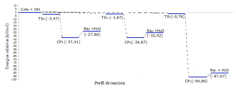 Figura 9