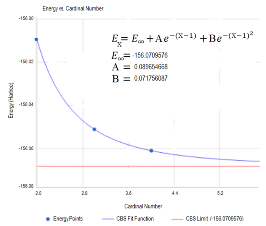 Figura 5