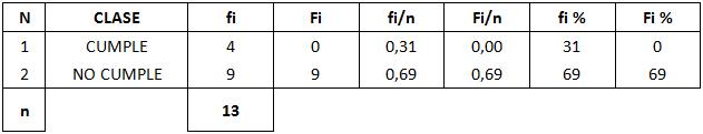 Table 2