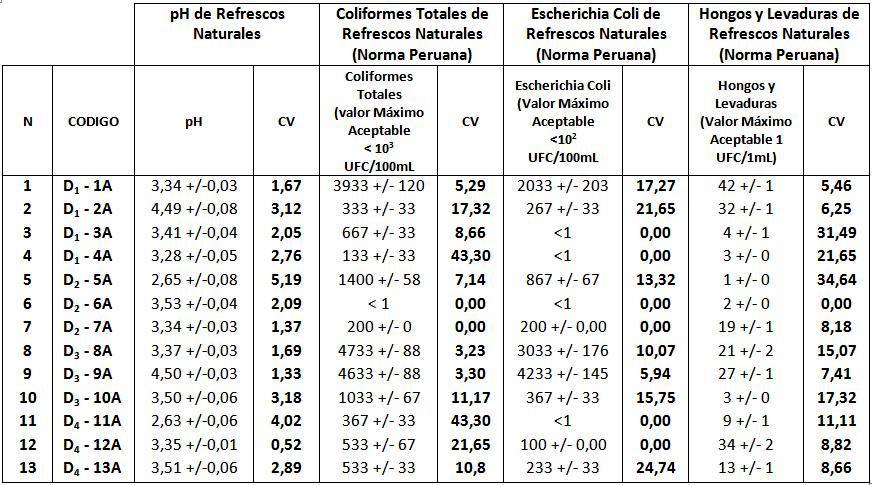 Table 4