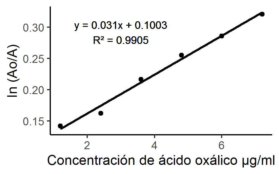 Figura 2.
