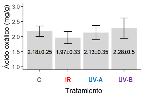 Figura 5