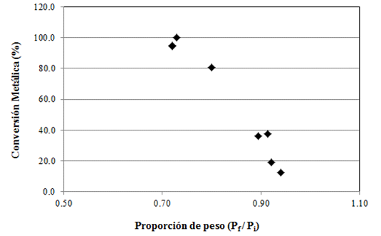 Figura No. 9