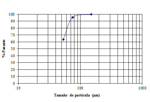 Figura No. 3