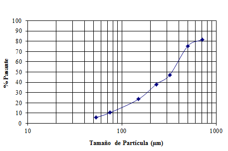 Figura No. 4