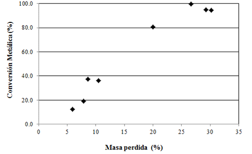 Figura No. 8