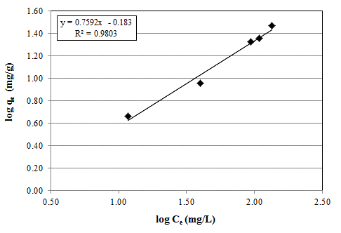 Figura No. 5