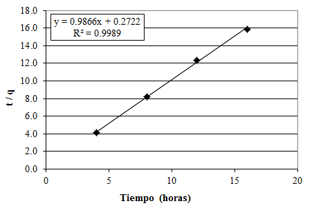 Figura No. 4