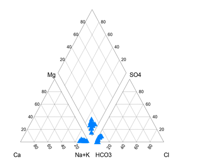 Figura No. 2