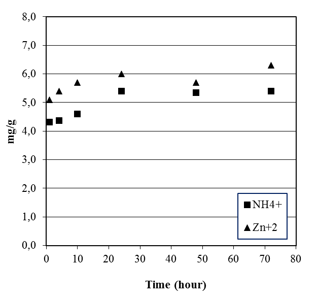 Figure No. 3