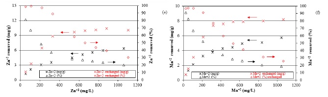 Figure No. 6