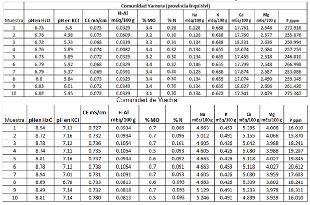 Tabla 1