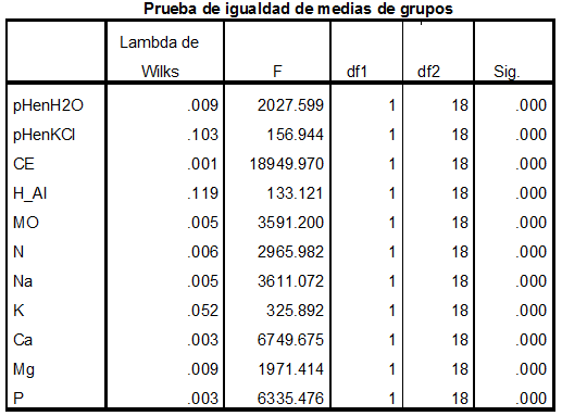 Tabla 2