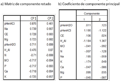 Tabla 3