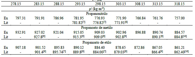 Tabla 8
