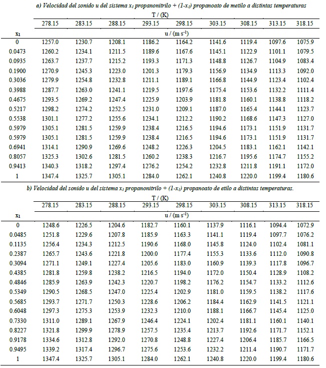 Tabla 3