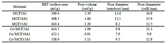 Table 3
