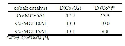 Table 4