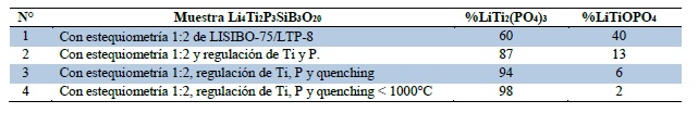 Table 1