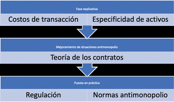 propia.
