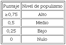 escala de calificación del factor 4