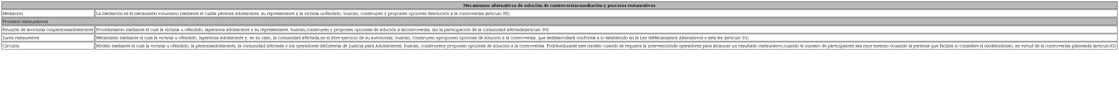 Descripciones de la mediación y los procesos restaurativos