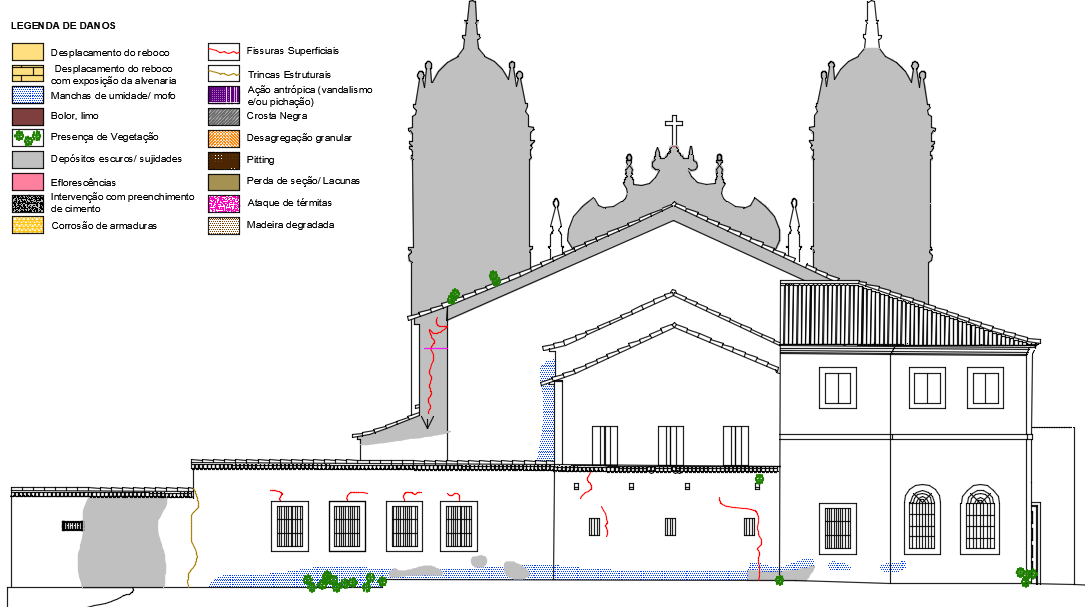 Damage Map of the South
Fa&ccedil;ade of the Carmo Church