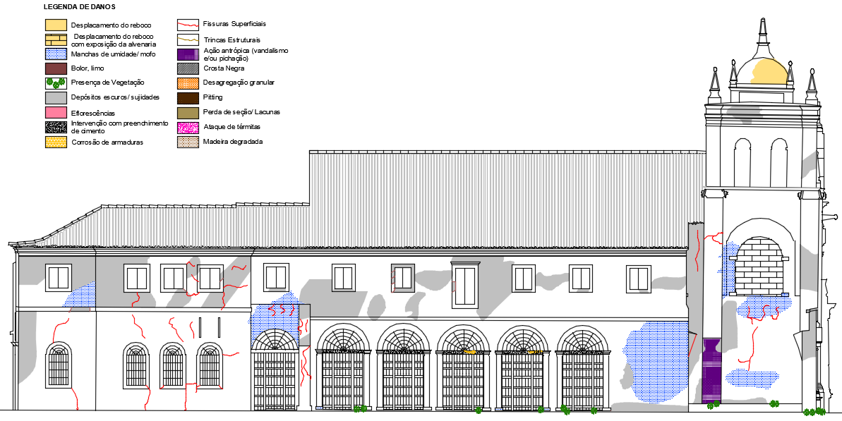 Damage Map of the East Fa&ccedil;ade
of the Carmo Church