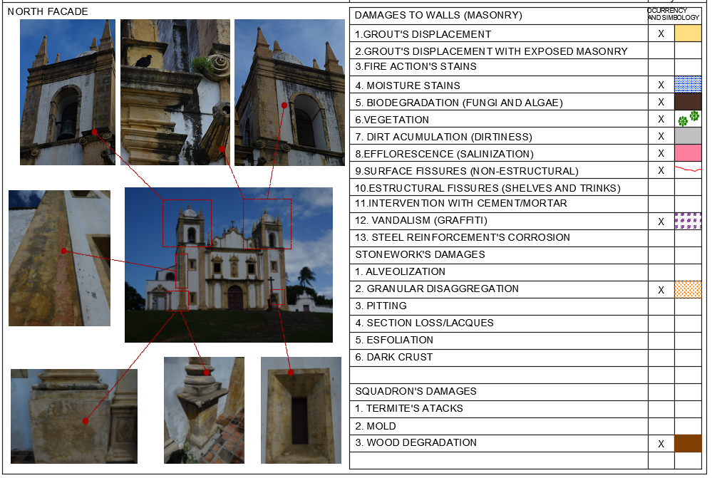 Damage identification form for the north
fa&ccedil;ade of the Carmo Church.
