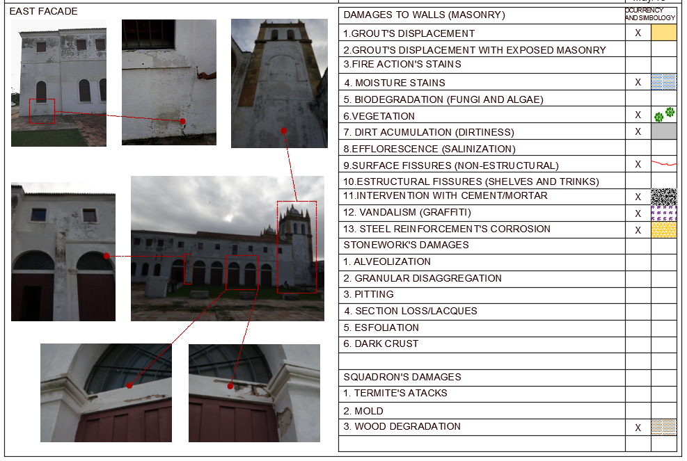 Damage identification form for the east fa&ccedil;ade
of the Carmo Church.