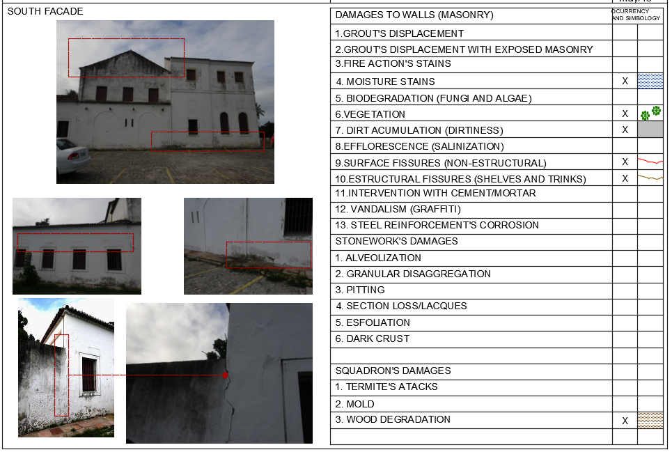 Damage identification form for the south
fa&ccedil;ade of the Carmo Church.