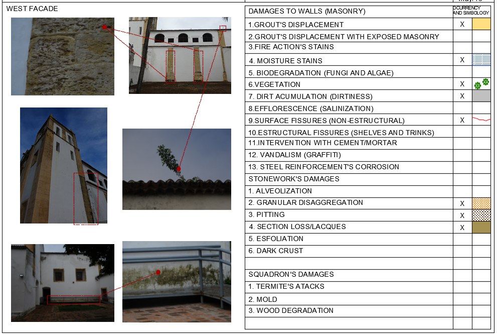 Damage identification form for the west fa&ccedil;ade
of the Carmo Church