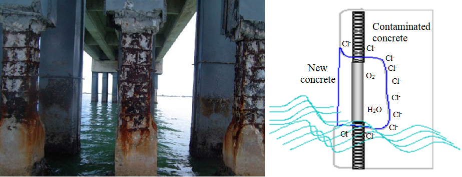 Repairing concrete structures using
stainless steel proposed
