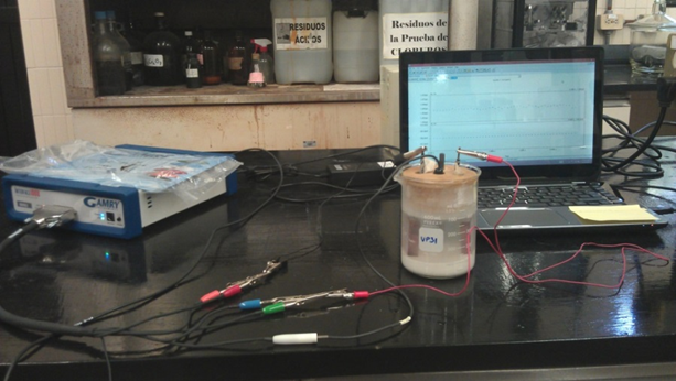 Electrochemical cell setup for
corrosion tests.