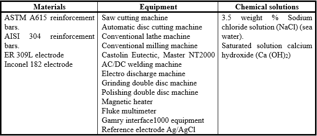 Materials, equipment, and chemical
solutions.