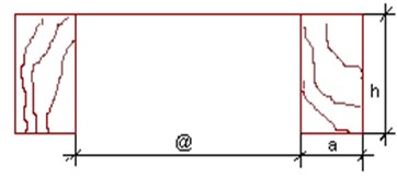 Rafters form of measurement.