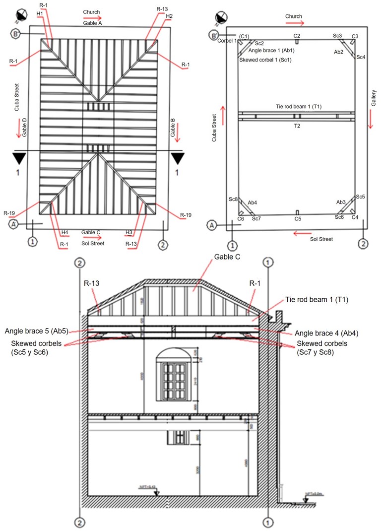 Nomenclature and numbering of the
elements at the High Choir in an architectonic plant and in a cross section
1-1.