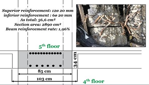 Configuration of the strip-beam reinforcement.