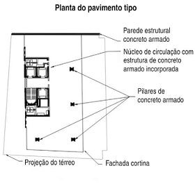 Schematic Floor plan of the building Wilton Paes de Almeida