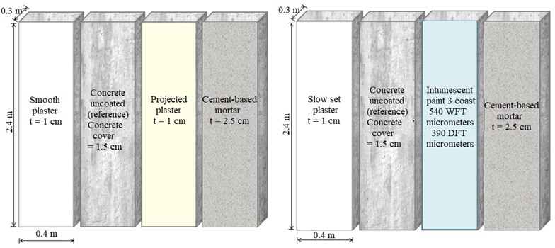 Concrete elements and coating systems that went through tests in both fire simulations (1st test event at left and 2nd test event at right).