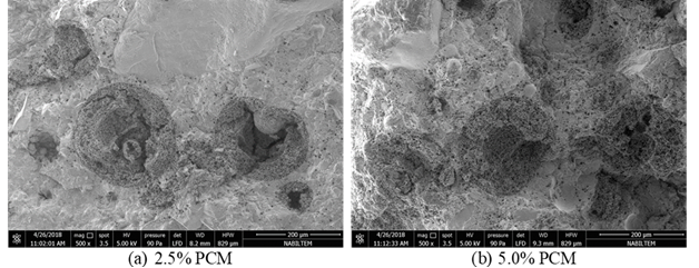 Microencapsulated PCM distribution in cement matrix.