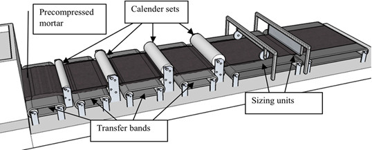 Calender extrusion line perspective
