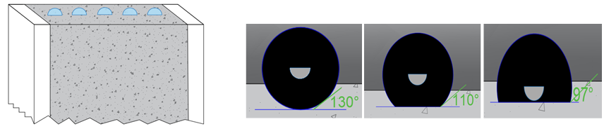 Interpretation of the way in which AC measurements were performed on the re-exposed specimens